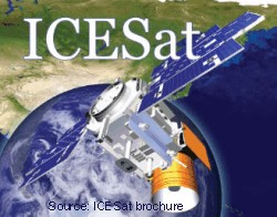 ICESat graphics